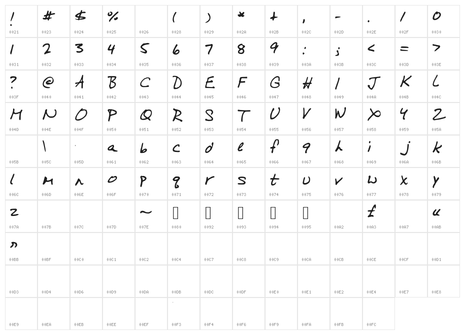 On_a_Run Character Map