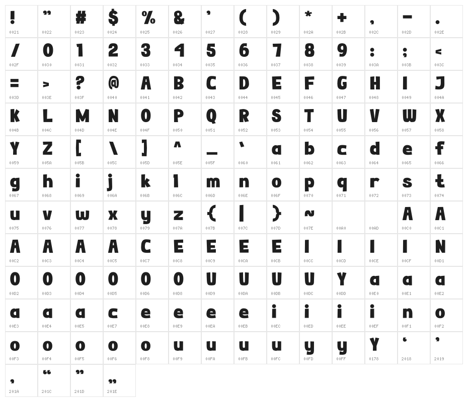 Onacona Character Map