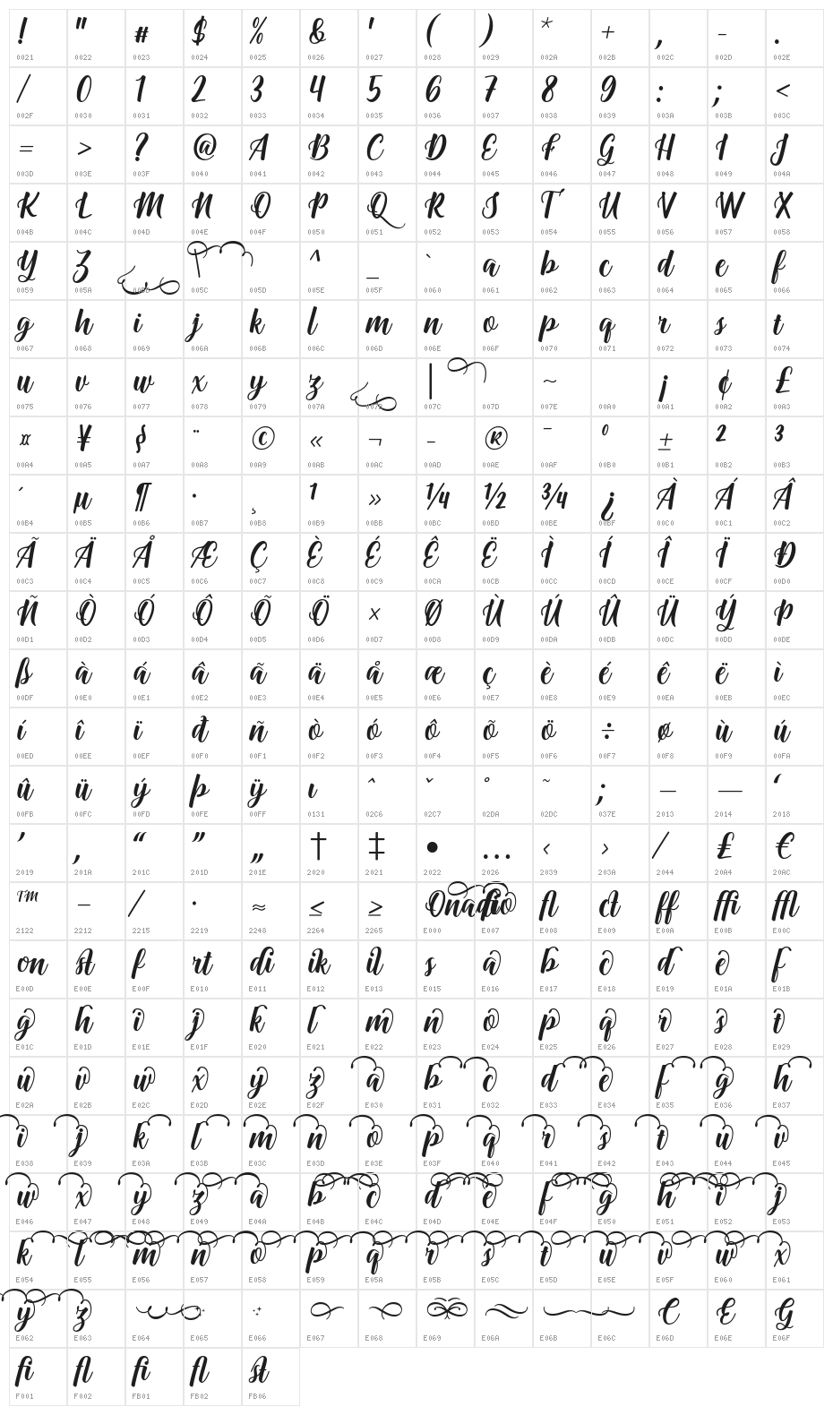 Onadio Character Map