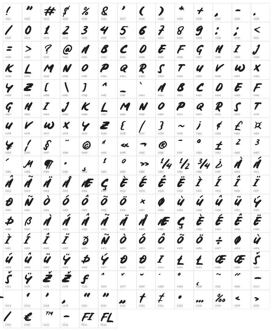 Onagri Regular Character Map