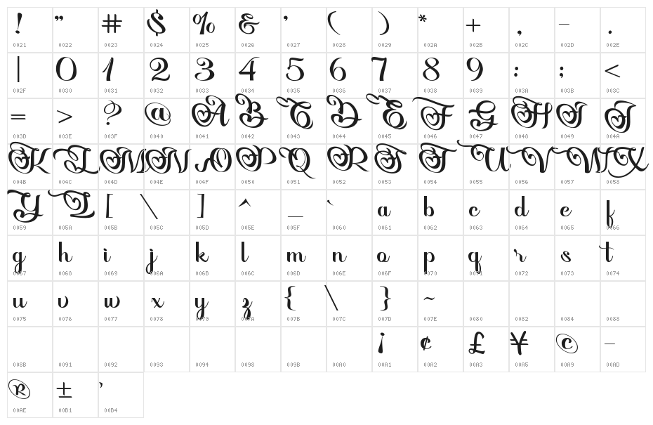 Onarie Character Map