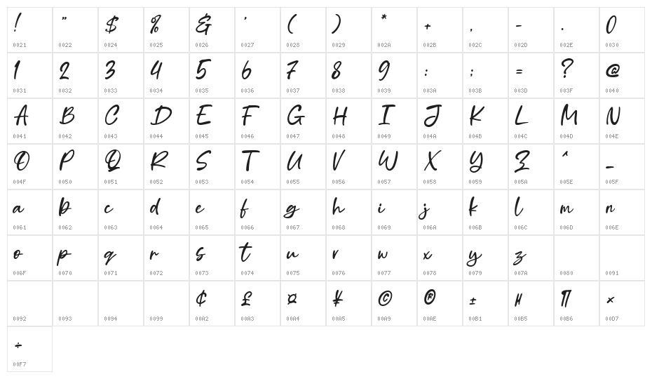 Onbase Character Map