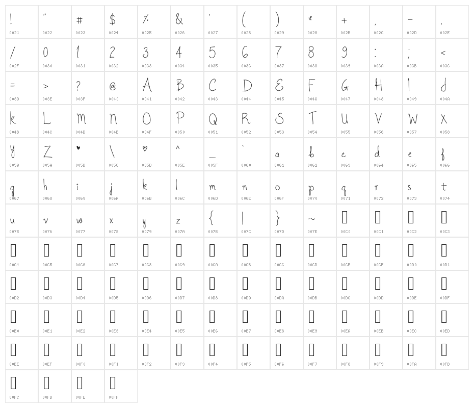 Once Upon A Dream  Character Map