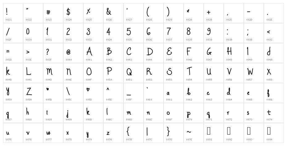 Once Upon A Dream Character Map