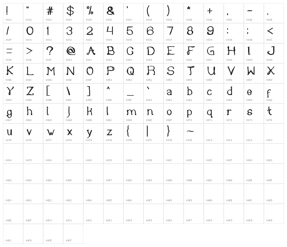 Once Upon a Time Bold Character Map