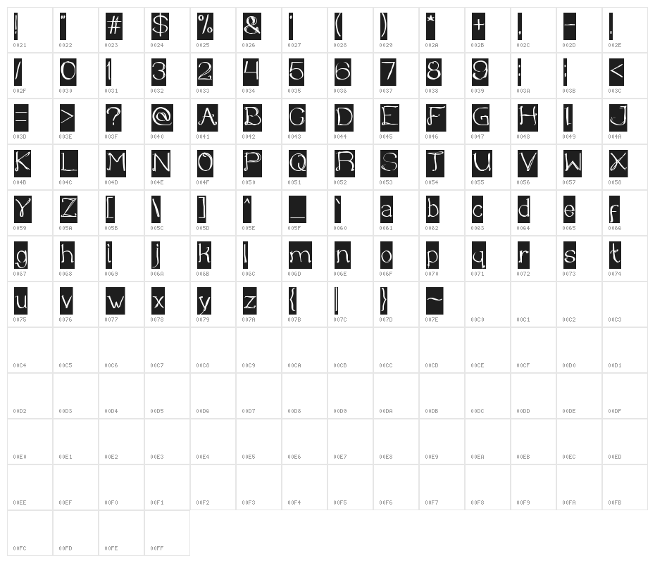 Once Upon a Time-Inverse Character Map
