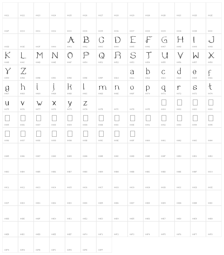 Once Upon a Time Character Map