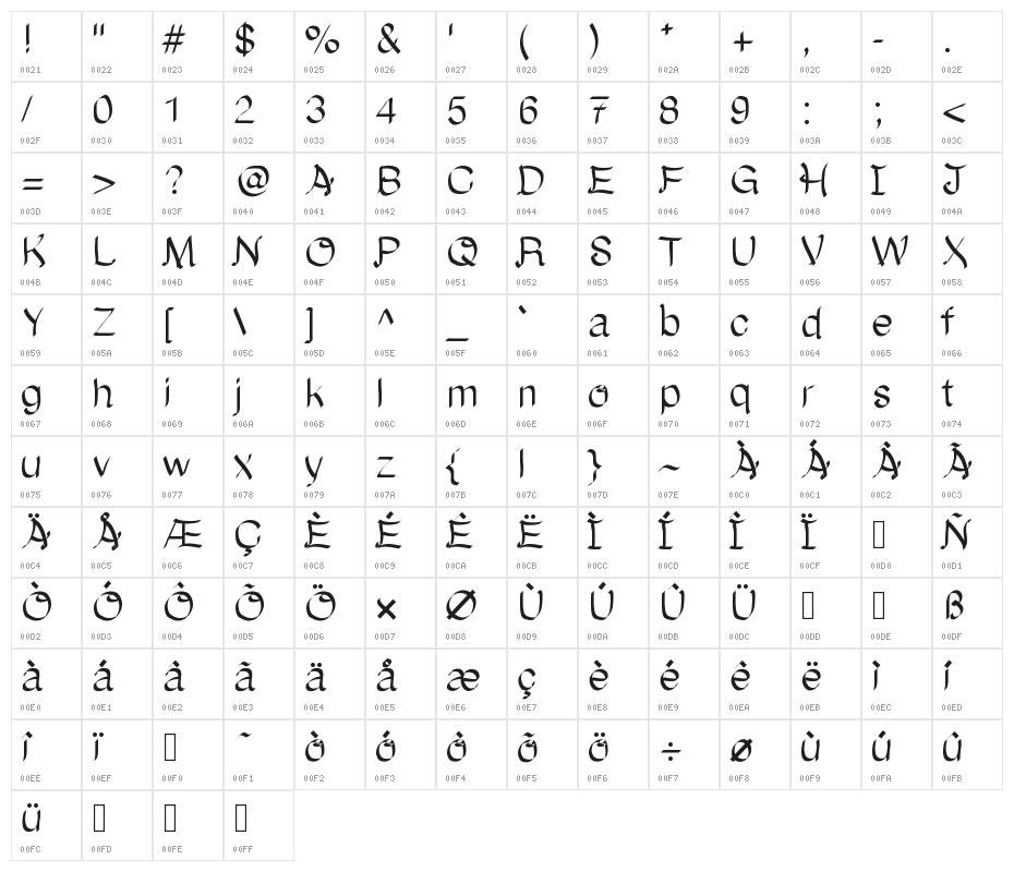 OnceUponATime Character Map