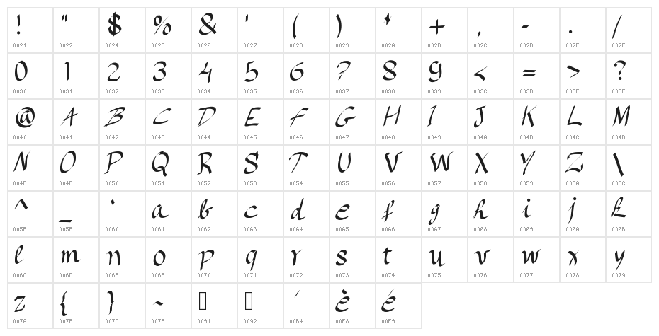 Onceuponatime Character Map