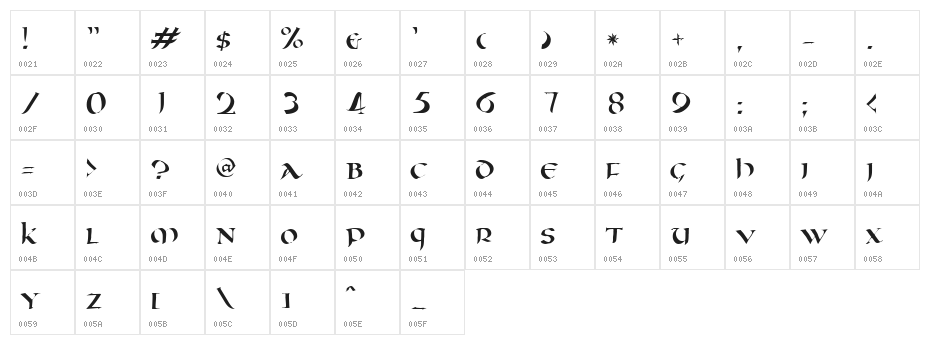 Oncial Character Map