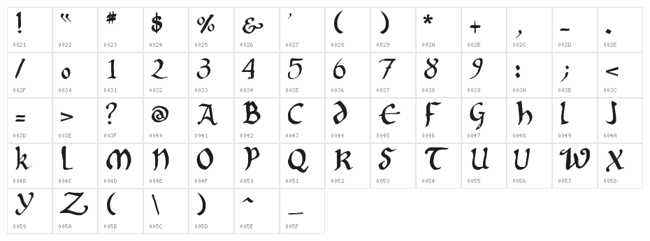 Onciale PhF Character Map
