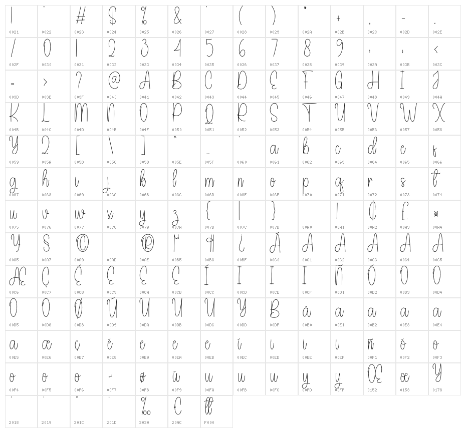 Oncomming 2 Character Map