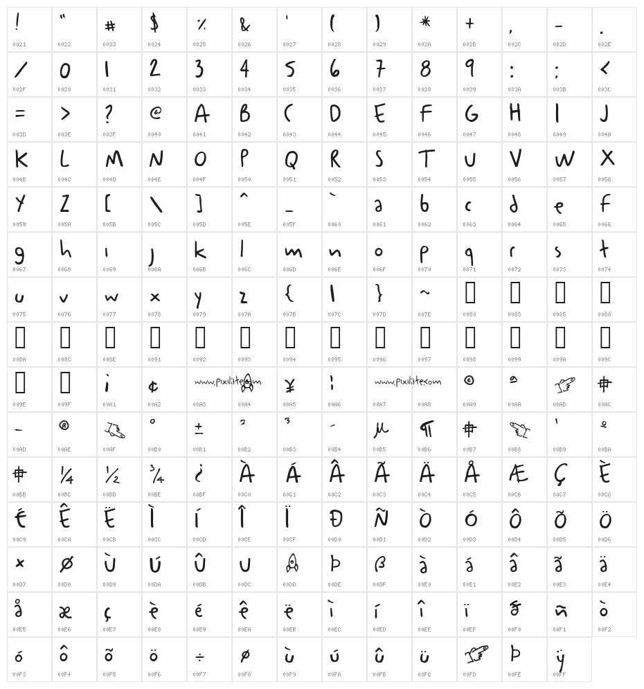 Onder Px Character Map