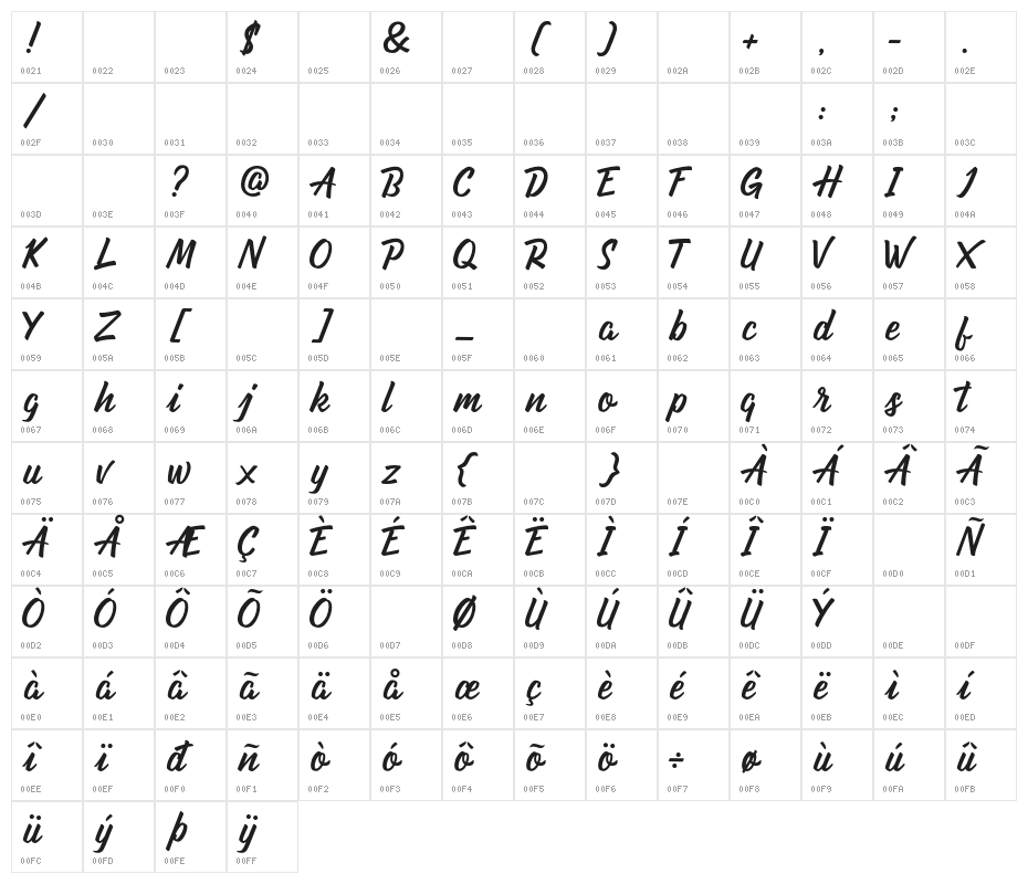 Ondfuturs Character Map