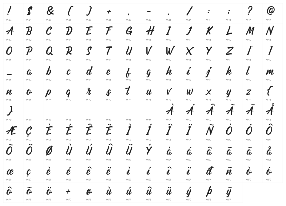 Ondfuturs Character Map