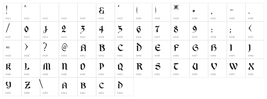 Ondine!" Character Map