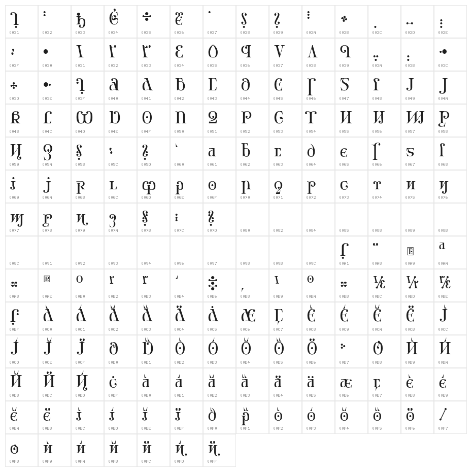 Ondrwaax Character Map