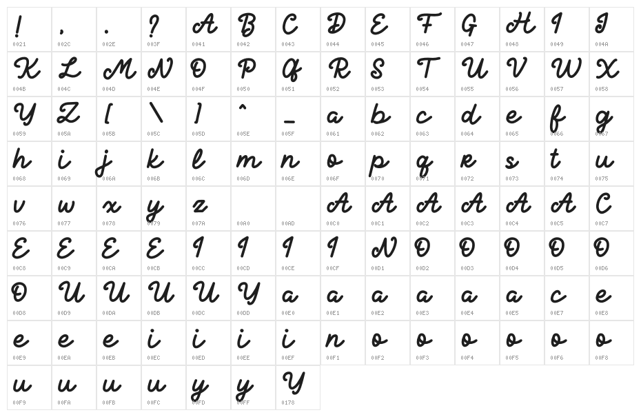 One Bite Character Map
