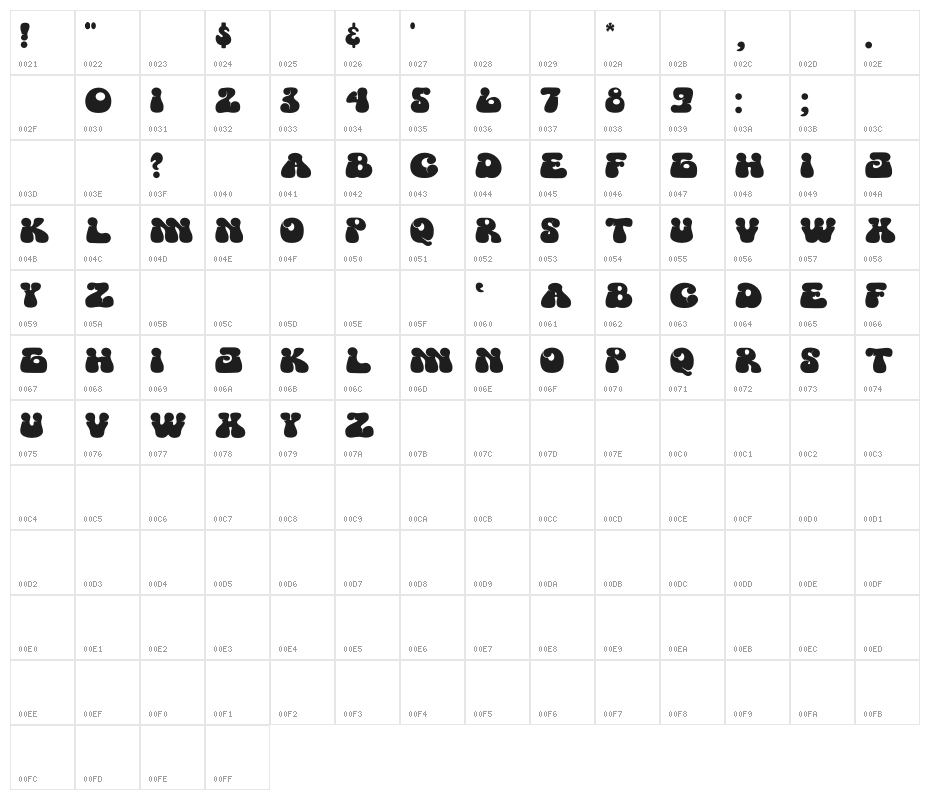 One Dream Character Map