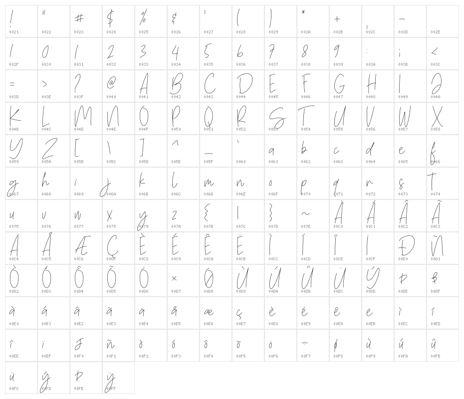 One Mith Script Character Map