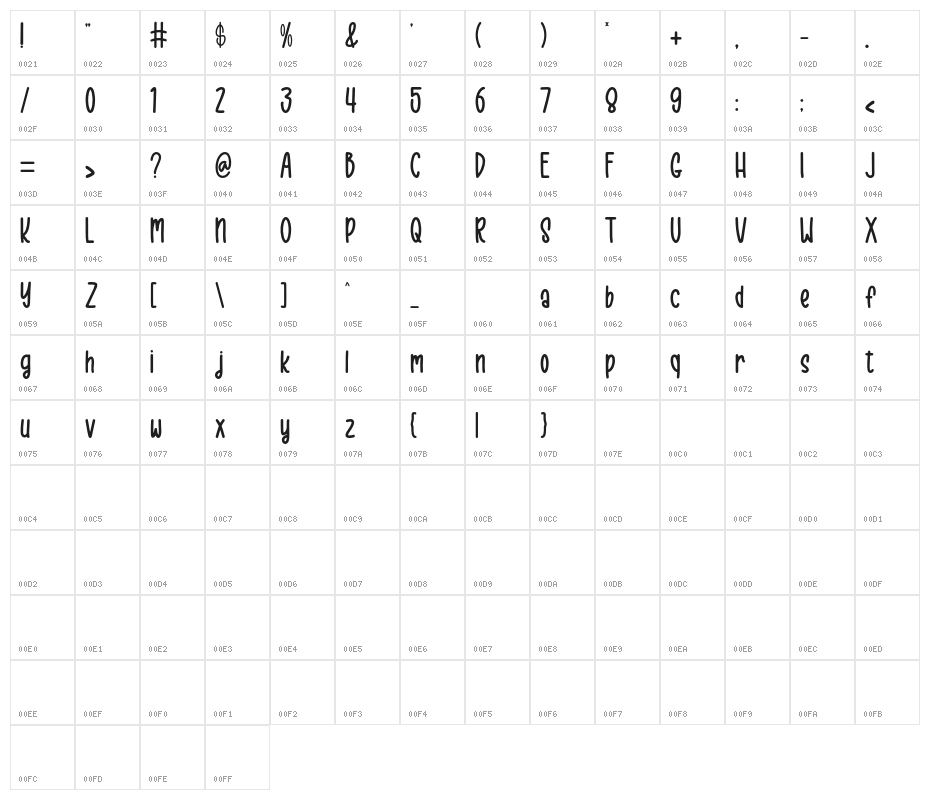 One Shot Character Map