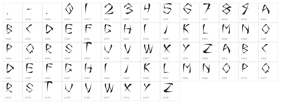 One-Smear Character Map
