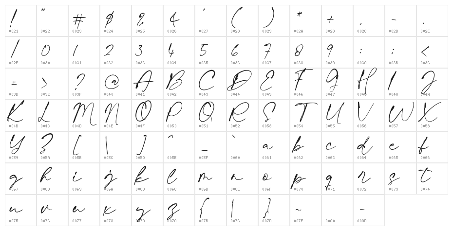 One Thousand Character Map