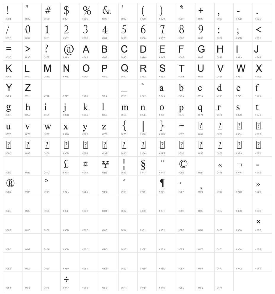 One Time Roman Character Map