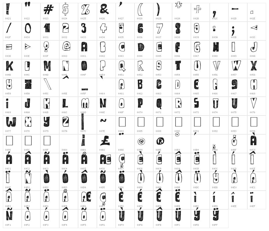 One Way Or Another Character Map