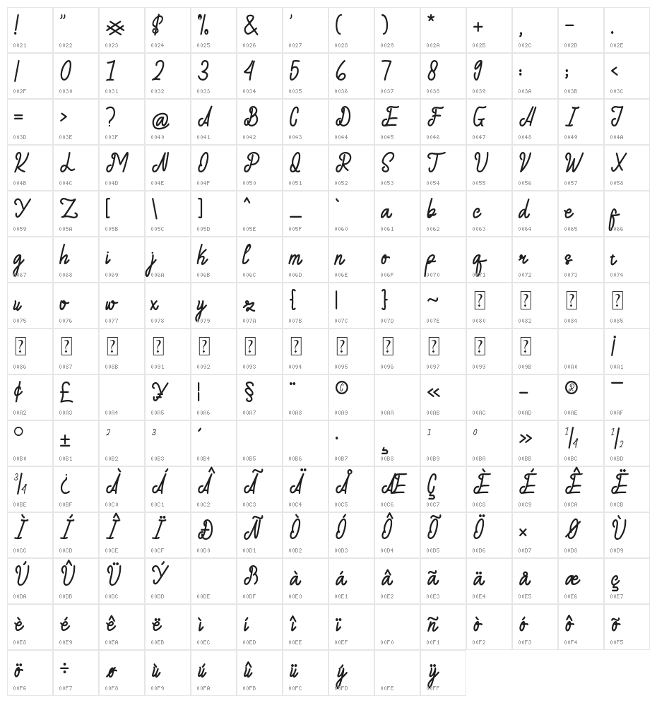 One Week Character Map