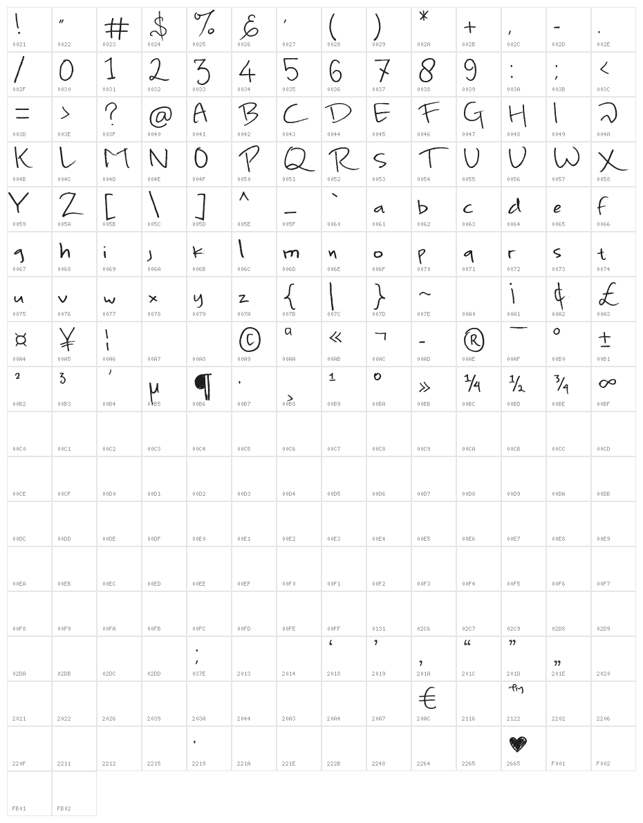 OneDayinMalangbong Character Map