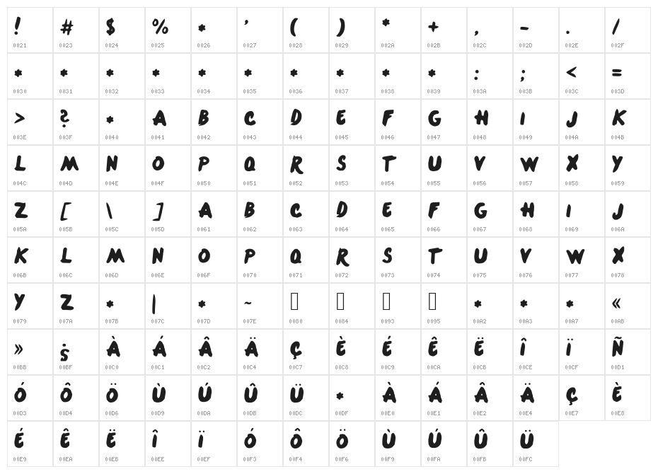 OneDirection Character Map