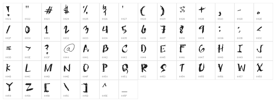 OneMiguel Shaded Character Map