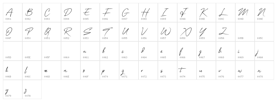 OneSignature Character Map