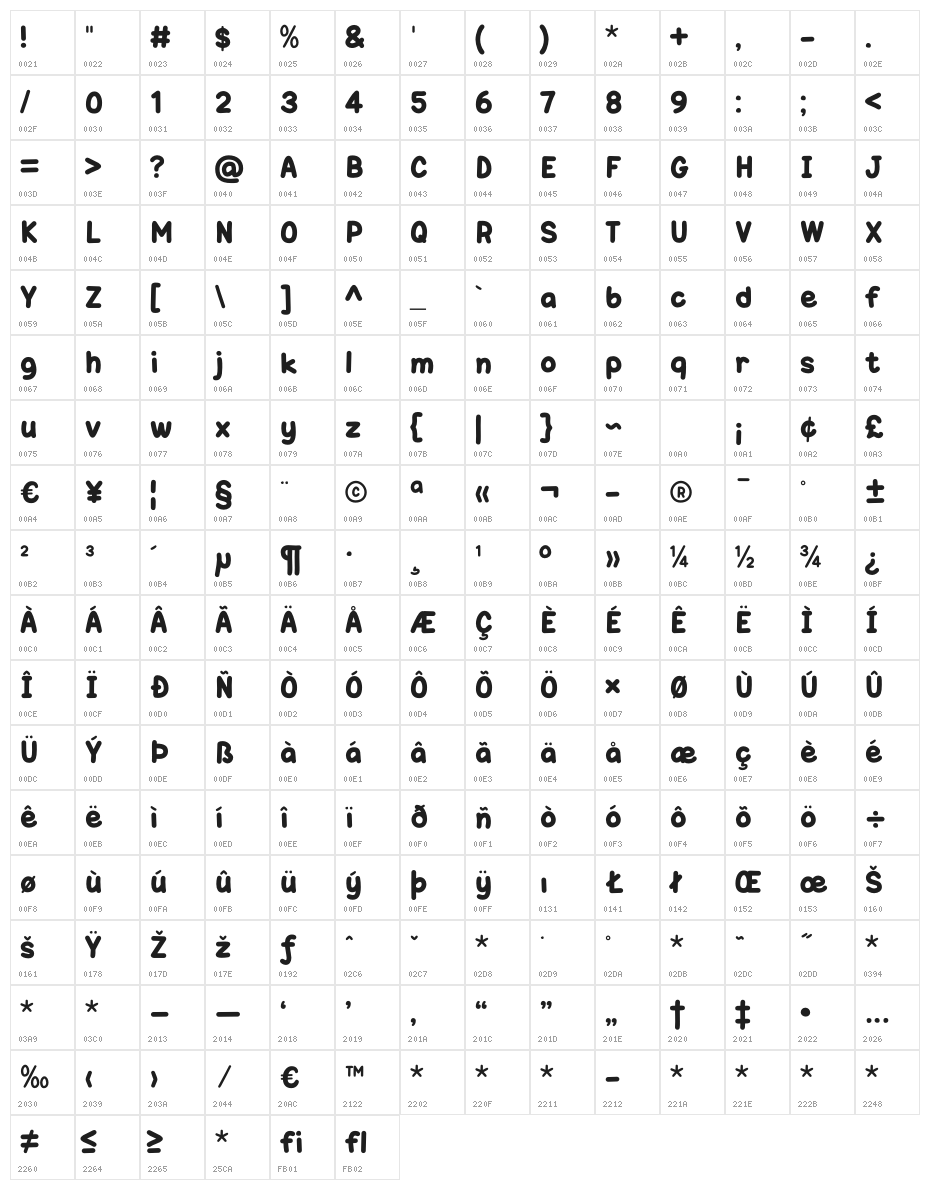 OneTrickPonyOT Character Map