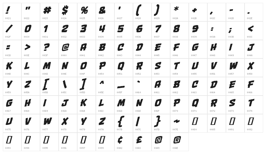 OneTwoPunch BB Italic Character Map