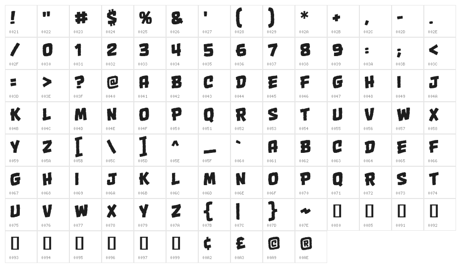 OneTwoPunch BB Character Map