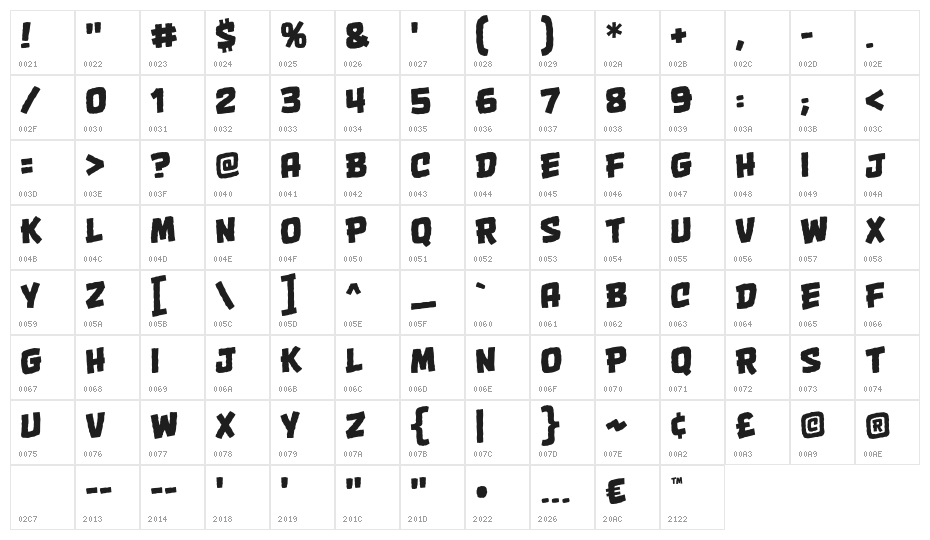 OneTwoPunchBB Character Map