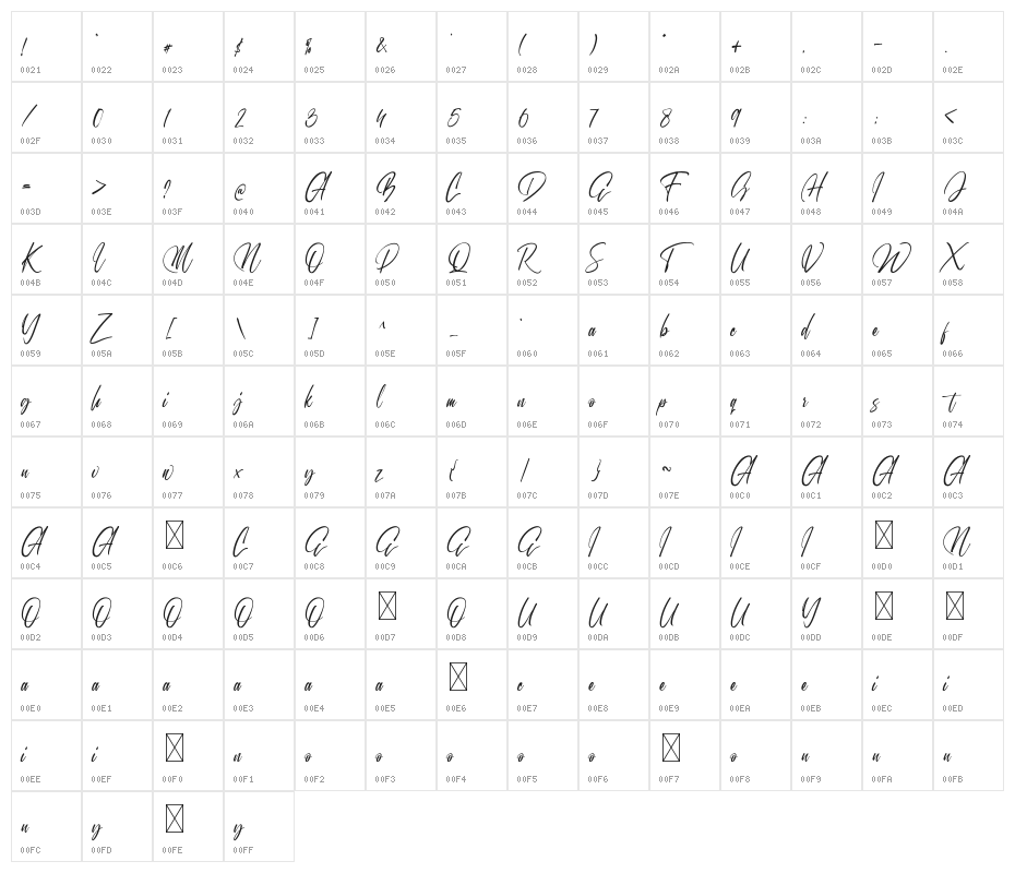 Onebillion Script Character Map