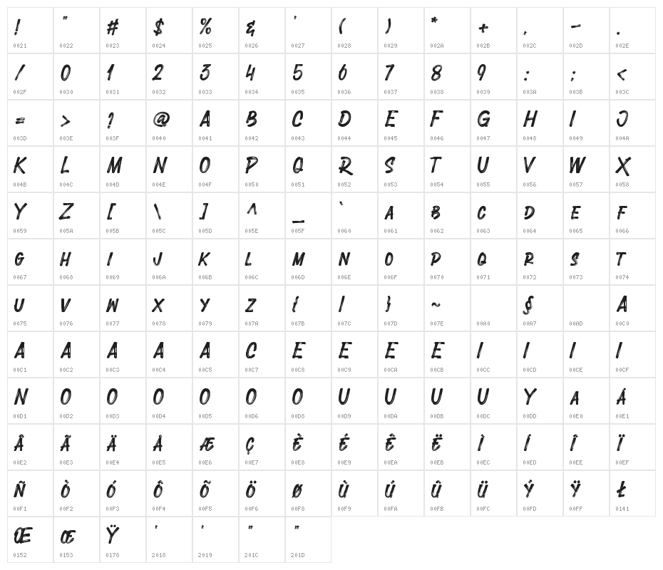 Onebillion Character Map