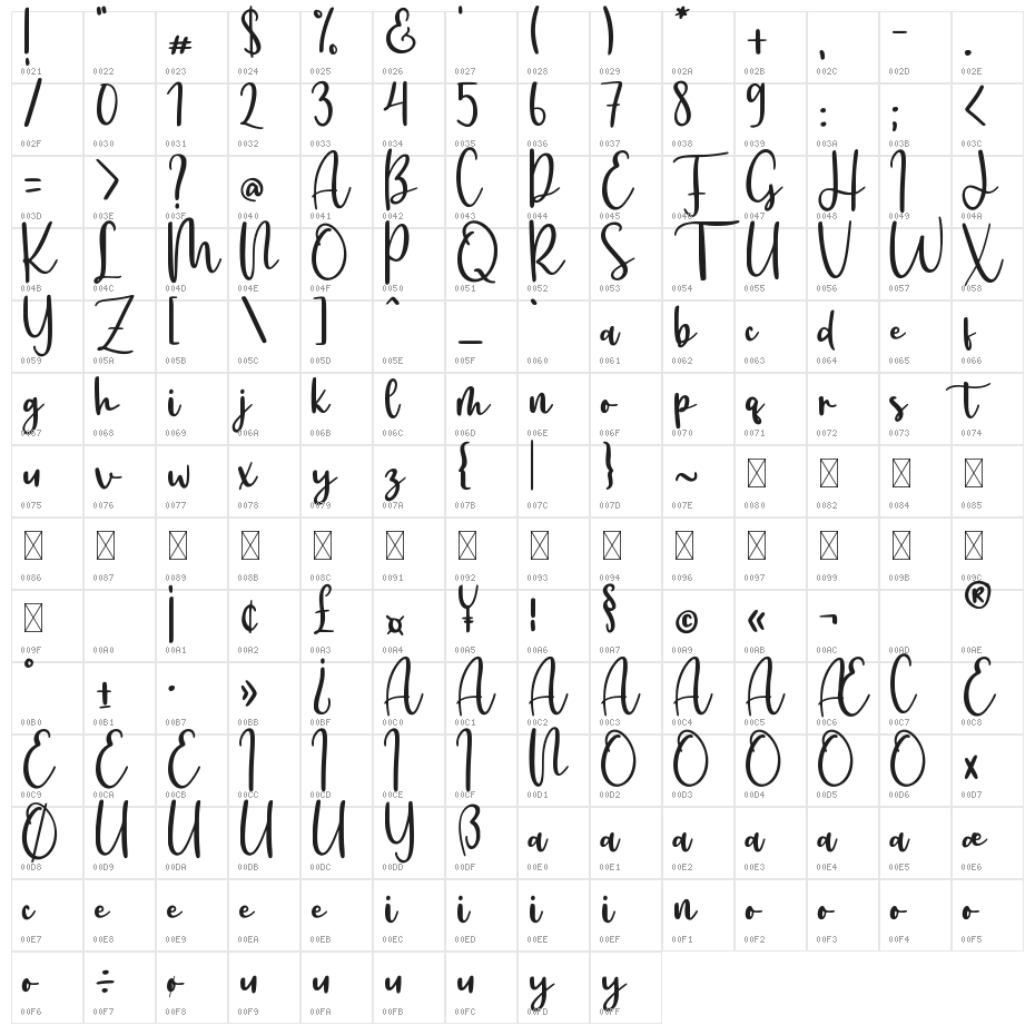 Oneday Character Map