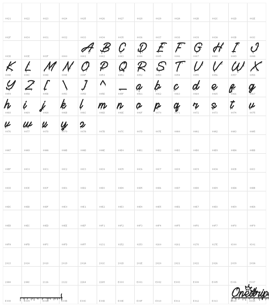 Onedrips Character Map
