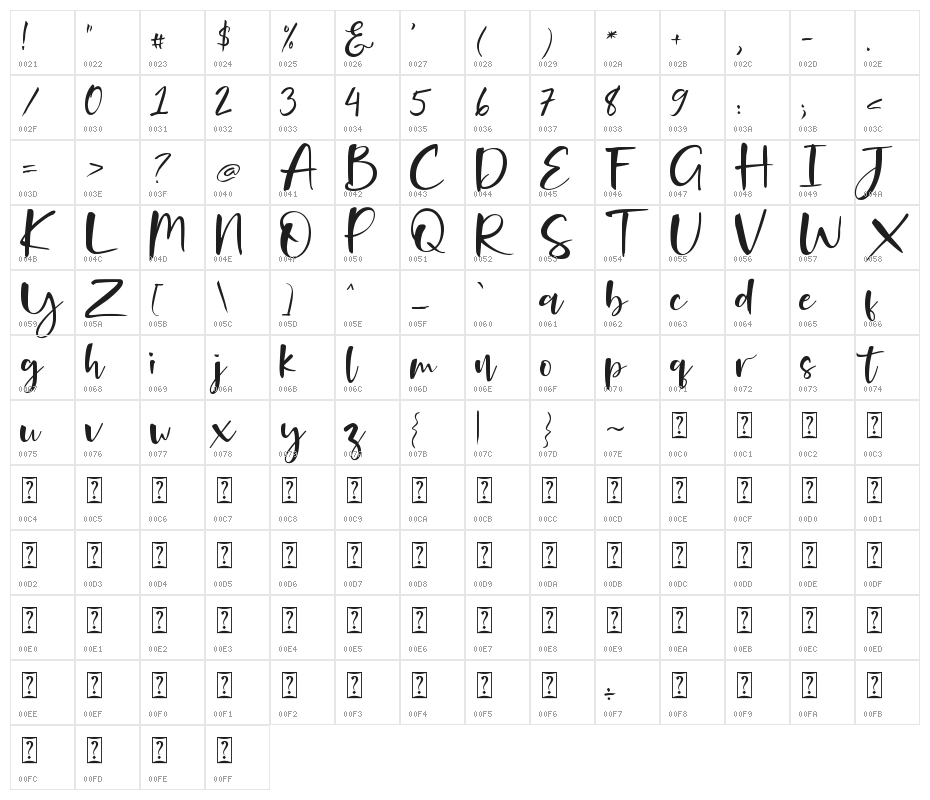 Onelove Free for Personal Use Character Map