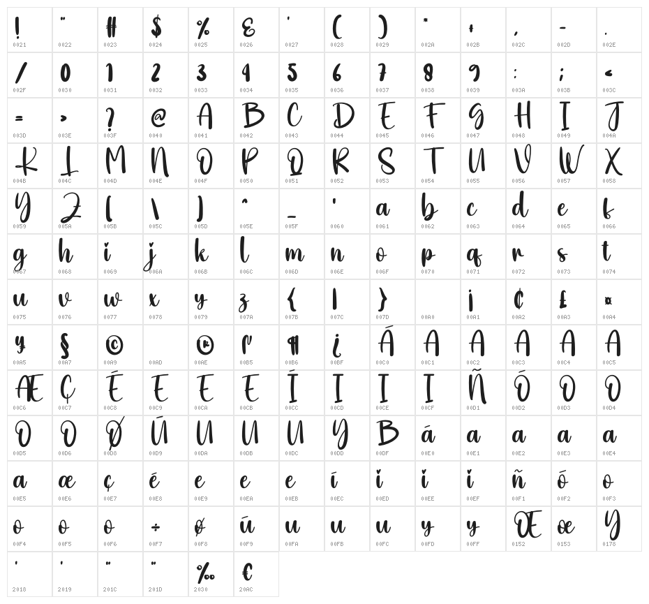 Oneself Character Map