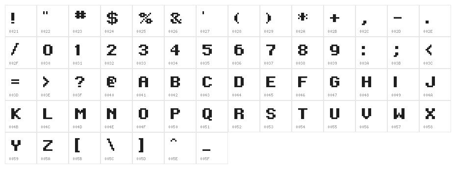 Onesize Character Map