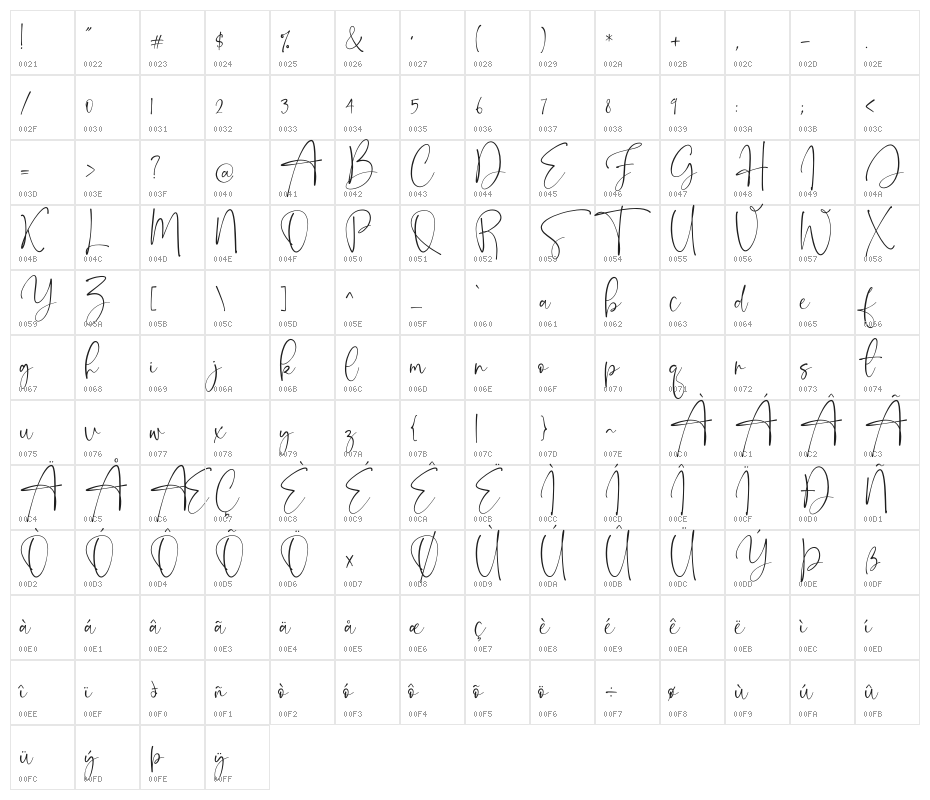 Onesty Signature Character Map