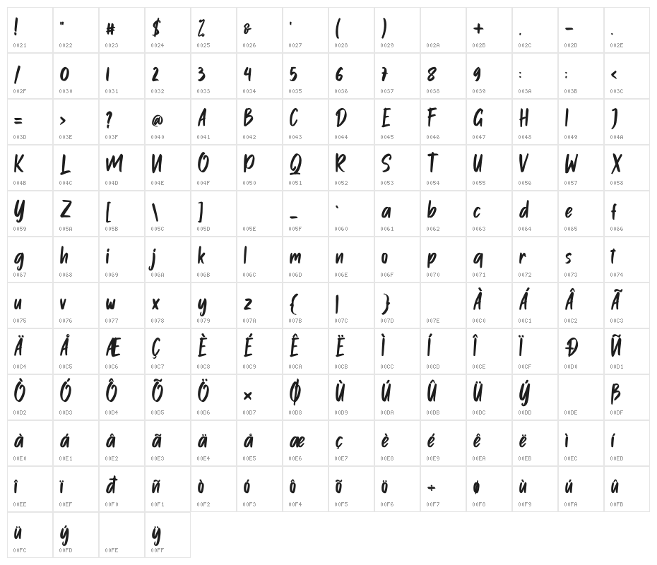 Onether Character Map