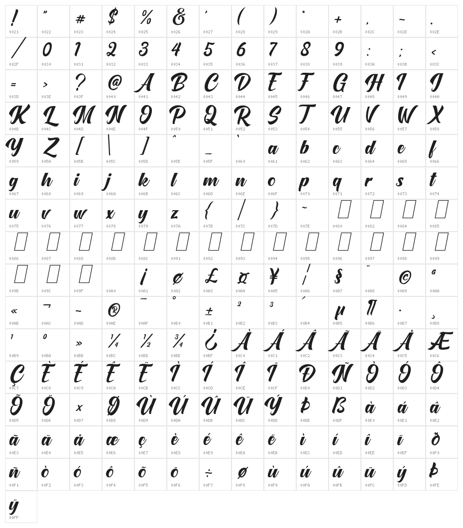 Onetime Script Character Map