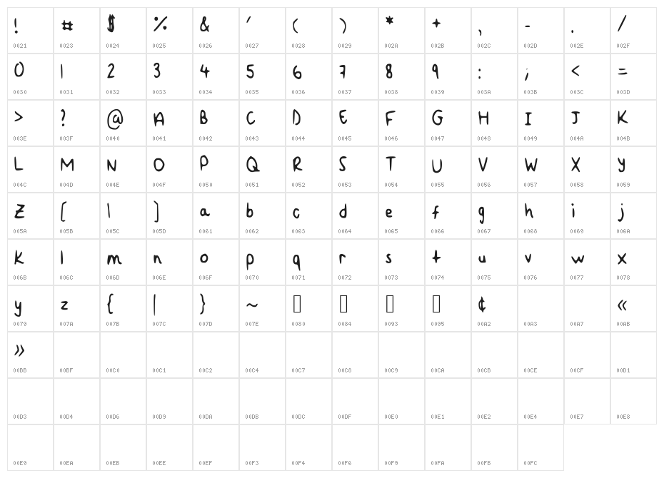 Onions Character Map