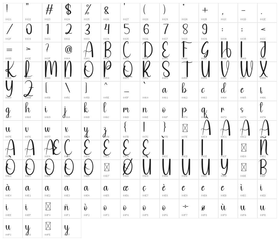 Online Signature Character Map